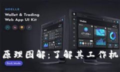 : 硬件钱包的原理图解：了解其工作机