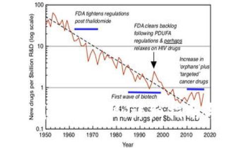如何导出观察钱包的私钥：详细指南与常见问题解答
