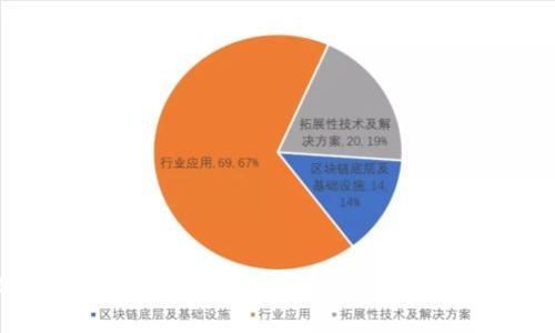如何设置电子钱包的加密方式：全面解读安全性与实用性