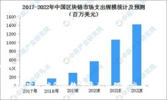 在金融和投资领域中，“一级市场”和