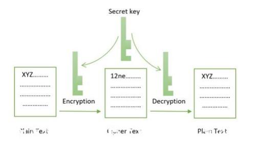 : 如何快速和安全地下载ETH钱包：最佳指南