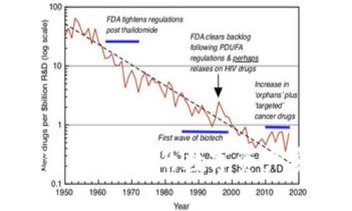 加密货币硬钱包：保护您的数字资产安全的最佳选择