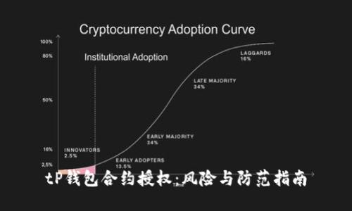 tP钱包合约授权：风险与防范指南