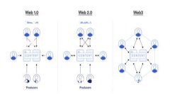   如何将比特币提取到TP Wallet：完整指