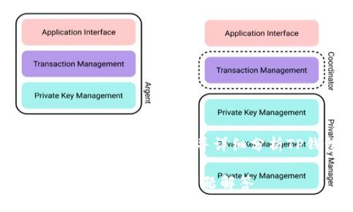 针对您的请求，我将提供一个的、相关关键词，并详细分析TP钱包的多个账户创建问题。

TP钱包可以创建几个账户？完整指南与常见问题解答