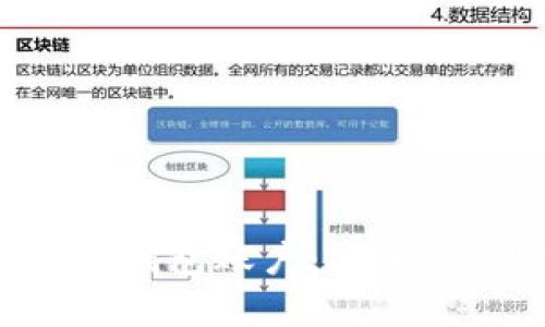 全面解析区块链钱包账户：安全、类型及使用指南