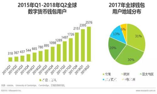 OK币市值分析：现状、未来趋势及投资策略