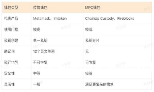 如何下载数字钱包APP并成功开通工商钱包：完整指南