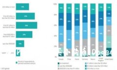 如何在TP钱包上购买小狗币（DogeCoin）