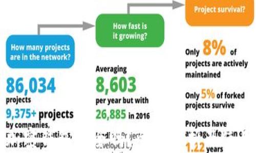 
海外加密钱包安全吗？全面解析及使用指南