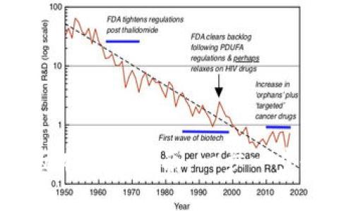 :t p钱包旧版本下载指南：一步一步教你轻松获取