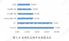 外国数字钱包的名称通常因地区和功能