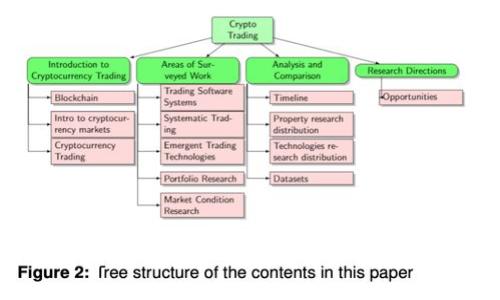 虚拟币钱包安全性详解：如何选择和保护您的数字资产