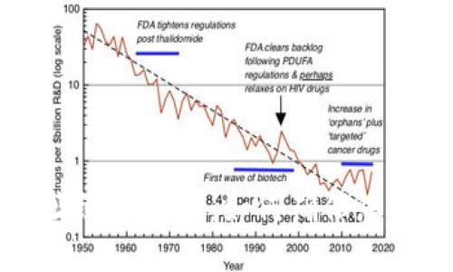 区块链钱包地址绑定详解：如何确保您的数字资产安全