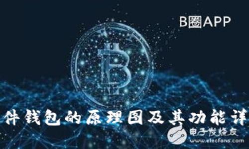 硬件钱包的原理图及其功能详解