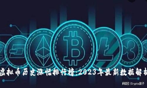 虚拟币历史涨幅排行榜：2023年最新数据解析