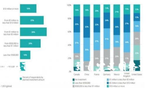如何在TP钱包中找到自定义网络设置