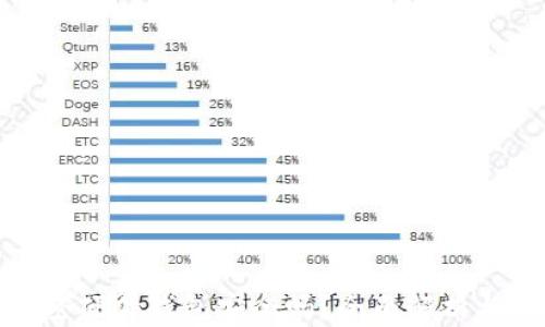 
数字资产加密硬件钱包安全吗？全面解析与安全性探讨
