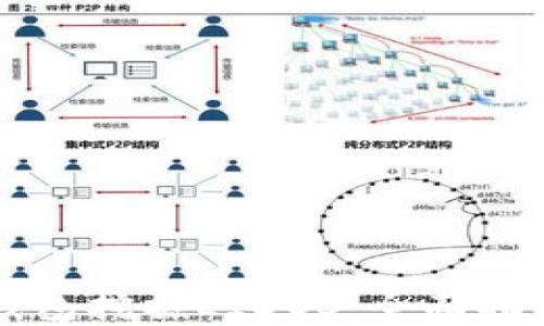 
如何利用TP钱包挖掘EIDOS：全面指南与最佳实践