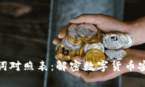 钱包助记词对照表：解密数字货币安全的关键
