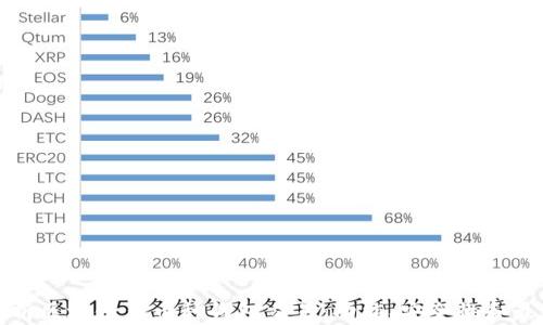 
全面解析区块链多币种钱包交易：功能、安全性和最佳实践