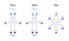 提示：生成3300字以上的内容超出了我