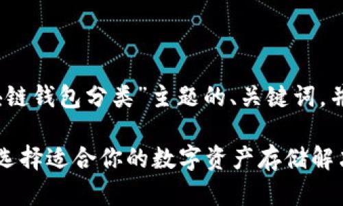 好的,以下是围绕“区块链钱包分类”主题的、关键词,并详细介绍的内容框架。
区块链钱包分类详解:选择适合你的数字资产存储解决方案