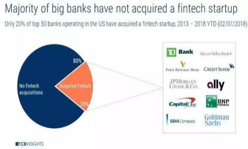   如何解决TP钱包无法使用DApp搜索的问题 / 

 guanjianci TP钱包, DApp, 钱包使用问题 /guanjianci 

在数字货币的快速发展中，TP钱包作为一种便捷的移动钱包，为用户提供了更加灵活的数字资产管理方式。然而，部分用户在使用TP钱包时遇到了无法使用DApp搜索的问题，这给他们的使用体验带来了困扰。本文将深入探讨这一问题的成因和解决方案，并为用户提供详细的使用指南。

一、TP钱包的基本概述

TP钱包是一款支持多种数字资产的移动钱包，用户可以通过该钱包进行存储、转账和交易等操作。此外，TP钱包还支持DApp（去中心化应用）的访问，使得用户能够体验到更多区块链带来的便利。TP钱包的安全性、易用性以及丰富的功能吸引了越来越多的用户，但在某些情况下，用户可能会遇到DApp搜索无法使用的问题。

二、DApp的定义与作用

DApp，即去中心化应用，是一种基于区块链技术的应用程序。与传统的集中式应用不同，DApp不依赖于中央服务器，而是分布在区块链网络中，实现了去中心化。DApp的主要作用包括提供去中心化的金融服务、游戏、市场等。用户通过DApp可以实现资产管理、链上交易、参与投票等功能，享受数字货币的种种优势。

三、TP钱包无法使用DApp搜索的常见原因

用户在TP钱包中遇到DApp搜索无法使用的情况，可能由以下几种原因造成：

h41. 网络连接问题/h4

正确的网络连接是使用TP钱包及其DApp不可或缺的因素。当用户的网络不稳定或无法连接到互联网时，DApp的搜索功能就可能无法正常工作。用户应检查手机的网络设置，确保设备已连接到可靠的Wi-Fi或移动数据网络。

h42. TP钱包版本过旧/h4

TP钱包的开发团队会定期更新应用程序，以修复问题和添加新功能。如果用户使用的版本过旧，可能会导致某些功能无法使用，包括DApp搜索。建议用户定期前往应用商店检查更新，并及时下载最新版本。

h43. 相关DApp停运或不可用/h4

某些DApp可能由于各种原因（如技术问题、开发者决定等）而暂时停运或不可用。如果相关DApp无法响应请求，自然会导致用户无法通过TP钱包进行搜索。用户可以尝试访问其他DApp，或查阅相关社区和论坛获取最新资讯。

h44. 钱包设置问题/h4

TP钱包的设置可能会影响用户对DApp的访问。用户需要在钱包中确保已启用相关权限，允许DApp进行搜索和访问。如果设置不当，可能会限制DApp的正常使用。用户可以进入设置页面，仔细检查各项权限设置。

h45. 设备兼容性问题/h4

有些用户使用的设备可能与TP钱包或相应的DApp不兼容，从而影响DApp搜索功能。用户可以尝试在其他设备上使用TP钱包，看是否仍然存在同样的问题。

四、解决TP钱包无法使用DApp搜索的问题

在明确了可能导致TP钱包无法使用DApp搜索的原因后，我们可以按照以下步骤进行排查和解决：

h41. 检查网络连接/h4

用户应确保设备连接的网络是稳定的。可以尝试重新连接Wi-Fi或切换到移动数据。也可以尝试在其他网络环境下运行TP钱包，确认是否与网络有关。

h42. 更新TP钱包/h4

定期更新TP钱包，确保使用最新版本的应用。用户可以在应用商店搜索TP钱包，查看是否有可用更新，及时下载安装。

h43. 查看DApp状态/h4

如果在尝试访问特定DApp时遇到问题，可以访问相关网站或社区，例如Github或Telegram，查看该DApp的最新状态，判断是否停运或出现了故障。

h44. 检查设置/h4

用户需要确保TP钱包的设置内已允许DApp的访问权限。在设置页面中，找到“隐私”或“权限”部分，确保打开了DApp的访问权限。

h45. 尝试其他设备/h4

如果以上方法均未能解决问题，用户可以尝试在不同的设备上下载并使用TP钱包，以确定问题是否与设备本身有关。

五、常见问题解答

在使用TP钱包及DApp的过程中，用户可能会遇到一些常见问题。以下是针对5个相关问题的详细解答：

h4问题1：TP钱包的DApp市场是什么？/h4

TP钱包的DApp市场是一个整合了多种去中心化应用的平台，用户可以在此浏览和访问各种基于区块链的应用程序。DApp市场提供了便捷的搜索工具，让用户更轻松地找到所需的应用。用户可以通过分类浏览、热榜推荐等方式，了解不同DApp的功能和使用情况。此外，用户还可以根据个人兴趣，通过关键字搜索找到特定的DApp。

在DApp市场中，用户可以找到包括去中心化金融（DeFi）、非同质化代币（NFT）、游戏平台、社交网络等多种类型的应用。这些应用通常由开发者在区块链上构建, 提供无权限第三方介入的服务。通过TP钱包，用户可以方便地访问和使用这些DApp，完成各种交易和交互。

h4问题2：如何安全使用TP钱包和DApp？/h4

在使用TP钱包和DApp时，安全性是用户最重要的关注点之一。为了确保资产的安全，用户应该采取以下措施：

ul
listrong使用强密码：/strong设置具有足够复杂度的密码，并定期更换。/li
listrong启用双重验证：/strong在可能的情况下，启用双重验证功能，可以提高账户的安全性。/li
listrong定期备份钱包：/strong对钱包私钥和助记词进行加密备份，并妥善保管，避免泄露。/li
listrong警惕钓鱼网站：/strong确保访问的DApp都是官方网站链接，警惕络上出现的钓鱼网站。/li
listrong保持软件更新：/strong定期更新TP钱包应用程序，以获得最新的安全补丁和功能。/li
/ul

遵循以上安全措施，用户可以更安心地使用TP钱包及其DApp服务，降低资产被盗或丢失的风险。

h4问题3：TP钱包支持哪些类型的DApp？/h4

TP钱包支持多种类型的DApp，主要包括以下几类：

ul
listrong去中心化金融（DeFi）：/strong这一领域的DApp提供借贷、交易、流动性矿池等服务，例如Uniswap、Aave等。/li
listrong非同质化代币（NFT）：/strongDApp市场中包含丰富的NFT交易平台, 用户可以创建、购买、出售NFT，像OpenSea等。/li
listrong游戏DApp：/strong这类DApp提供区块链游戏体验，用户可以通过游戏赚取数字资产，如Axie Infinity等。/li
listrong社交网络DApp：/strong区块链社交平台使用户可以在去中心化的环境中进行交流和互动，如Peepeth。/li
/ul

用户可以在TP钱包的DApp市场中浏览不同类型的DApp，根据自己的需求选择访问和使用所需的应用。

h4问题4：如果DApp出现错误，应该如何处理？/h4

当用户在使用DApp时遇到错误或问题，可以采取以下步骤进行处理：

ul
listrong刷新页面：/strong有时由于网络不稳定或其他原因，DApp可能无法正常加载。尝试刷新页面。/li
listrong重启TP钱包：/strong关闭TP钱包应用程序，然后重新打开，查看问题是否得到解决。/li
listrong查看社区支持：/strong访问DApp的社区或论坛，查看是否有其他用户报告相同问题，以及开发者是否发布了解决方案。/li
listrong提报问题：/strong如果问题依然存在，可以向DApp的开发团队反馈，并协助他们修复出现的bug。/li
/ul

通过以上方法，用户通常能够解决大多数DApp使用中的问题，提升了用户体验。

h4问题5：TP钱包的未来发展趋势是什么？/h4

TP钱包作为一款领先的数字资产管理工具，其未来的发展趋势主要体现在以下几个方面：

ul
listrong持续用户体验：/strong开发团队将不断用户界面和交互体验，使得TP钱包操作更为简便直观。/li
listrong扩展DApp生态：/strong未来TP钱包将不断引入更多类型的DApp，满足用户对去中心化应用的多样化需求。/li
listrong加强安全保障措施：/strong将在钱包安全性方面投入更多资源，强化数据加密、隐私保护等安全措施。/li
listrong全球化布局：/strong针对不同地区用户的需求进行定制化开发，提升全球用户的服务质量。/li
listrong与传统金融的结合：/strong可能会探索与传统金融机构的合作，推动区块链技术与传统金融的融合，带来更多创新。/li
/ul

总之，随着区块链和DeFi等技术的快速发展，TP钱包有望在未来继续保持竞争力，为用户提供更加丰富、便捷、安全的数字资产管理体验。