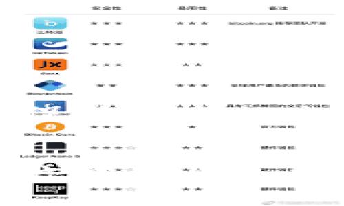   区块链在医疗商城中的应用：未来医疗的新趋势 / 

 guanjianci 区块链, 医疗商城, 数字支付 /guanjianci 

引言：区块链与医疗产业的结合
随着科技的迅猛发展，特别是区块链技术的普及，医疗行业也越来越多地开始采用新技术来提升其服务质量和效率。区块链技术以其去中心化、不可篡改以及透明性等特性，逐渐成为医疗支付和数据管理的重要工具。其中，区块链作为实现数字支付的一种重要方式，正在改变传统医疗商城的运作方式。本文将深入探讨区块链在医疗商城中的应用及未来趋势。

区块链的基本概念
区块链是与区块链网络相连接的数字，用于存储和管理加密货币及其他基于区块链的资产。用户通过区块链可以发送或接收数字货币，进行在线交易，同时能够查看账户的余额和交易记录。与传统金融系统相比，区块链的去中心化特性使得用户拥有更高的安全性和隐私保护。此外，区块链支持多种加密货币的交易，这为用户提供了更为灵活的支付手段。

医疗商城的变革与区块链的角色
医疗商城是一个线上平台，提供各种医疗产品及服务，包括药品、医疗器械、健康咨询等。随着消费者对医疗服务的需求增加，传统医疗商城面临着竞争日益激烈的市场以及消费者对透明性和安全性的要求。区块链技术的引入，可以帮助医疗商城在以下几个方面实现更为显著的变革：
ul
    listrong透明性：/strong通过区块链技术，用户可以实时查询产品的来源和流通链条，确保医疗产品的真实性。/li
    listrong支付安全：/strong区块链提供的安全性和私密性，有助于保护消费者的支付信息，降低欺诈风险。/li
    listrong去中心化：/strong传统医疗商城往往依赖中心化的平台，不可避免地造成了中介成本；而伴随区块链的发展，去中心化交易的实现可以有效降低这些成本。/li
/ul

问题一：区块链在医疗商城中如何提升用户体验？
区块链的应用极大地提升了医疗商城的用户体验，主要体现在以下几个方面：
ul
    listrong方便快捷的支付方式：/strong用户通过区块链完成支付时，无需经过繁杂的中介步骤，交易过程更加高效，极大地缩短了用户购买商品的时间。/li
    listrong透明的交易记录：/strong区块链技术的不可篡改性使得每一笔交易都能得以追溯，用户在购买医疗产品时能够清晰地了解每一步的交易记录，增强了信赖感。/li
    listrong保护用户隐私：/strong通过区块链支付时，用户可以选择匿名支付，保护个人信息及支付记录，减少信息泄露的风险。/li
/ul
以某区块链医疗商城为例，用户在购买药品时，只需通过其区块链扫码支付，交易信息被立即记录在区块链上，用户可随时查看交易细节。这种透明、快捷的体验极大提高了用户的满意度，并促进了重复购买的可能性。

问题二：区块链如何解决医疗商城中的信任问题？
在医疗行业中，信任是至关重要的，尤其是在药品安全和医疗服务质量方面。区块链能够有效解决医疗商城中的信任问题，主要通过以下几种方式：
ul
    listrong产品来源可追溯：/strong每一项通过医疗商城销售的产品，其流通链和来源都可以在区块链上得到验证。用户在购买前，可以通过扫描产品的二维码，查询其生产厂家、物流路径等信息，从而增强对产品的信任。/li
    listrong透明的价格机制：/strong区块链上的报价和交易记录是公开的，用户在交易过程中能够看到所有参与方的实时价格，对于避免虚假定价和价格操控有明显的作用。/li
    listrong去中心化中介的可信任度：/strong用户在区块链医疗商城中，所有交易均通过智能合约来完成，减少了人工干预所带来的风险，且智能合约的执行是自动化的，降低了人为错误的可能性。/li
/ul
例如，某知名医疗商城整合了区块链技术后，用户在购买抗生素时，可以直接查看生产信息及质量检测报告，每一步均可追溯，从而增强了对商城的信任，提升了客户粘性。

问题三：区块链如何影响医疗商城的运营模式？
区块链的引入，不仅改变了消费者的购物体验，也深刻影响了医疗商城的运营模式，具体体现在以下几个方面：
ul
    listrong新型的商业模式：/strong传统医疗商城一般依靠价格差和服务差异来吸引用户，而区块链的引入，则有可能发展出基于区块链的共享经济模式，形成社区型商城。/li
    listrong智能合约的使用：/strong智能合约是区块链技术的重要应用，它可以在交易时自动执行合同条款，减少运营中的人为干预和与合同相关的纠纷，降低运营风险。/li
    listrong资产管理的数字化：/strong区块链的使用，代表着医疗资产管理的数字化转型，让每个医疗商城都可以轻松管理与用户的数字资产。/li
/ul
通过案例分析，A医疗商城在将区块链技术引入后，不仅提升了交易的安全性，还借助区块链，开发了基于用户评分的回馈系统，通过智能合约在用户购买后自动根据评分返还相应的代金券，形成良性循环，增强了用户忠诚度。

问题四：区块链在医疗商城中的安全性如何？
安全性是使用区块链进行交易时最被关注的方面。区块链技术本身具有较快的安全特性，具体来说，可以从以下几个方面进行分析：
ul
    listrong加密交易：/strong区块链中的交易数据是经过加密的，用户的隐私保护得到了有效保障。使用公私钥机制，使得用户的资金安全性大大提高。/li
    listrong防篡改性：/strong区块链技术的特性使得任何已被添加到网络的交易记录都无法被更改或删除，这样一来，可以有效避免虚假交易或数据篡改的事件发生。/li
    listrong分布式存储：/strong区块链的数据存储是分散在各个节点中的，使得单点故障的风险大大降低，即使有某个节点被攻击，也不会影响整个网络的安全性。/li
/ul
例如，某国际医疗商城在实施区块链时，配合多重身份验证及实时监控系统，极大提高了的安全性。在测试中，商城成功抵御了多次网络攻击，确保了用户的信息和资产安全。

问题五：区块链的未来发展和医疗商城的趋势
随着区块链技术的不断发展，区块链在医疗商城中的应用前景广阔。未来的发展趋势可能会集中在以下几个方面：
ul
    listrong政策支持：/strong随着各国政府对区块链技术的重视，相信会有更多相关政策出台，来推动区块链在医疗行业的应用。/li
    listrong技术升级：/strong随着技术的发展，区块链的使用将变得更加简便易行，用户体验将大幅提升，更多的医疗商城将引入区块链进行支付。/li
    listrong个性化服务：/strong区块链将结合AI和大数据技术，为用户提供更加个性化的医疗服务和产品推介，用户购买决策。/li
/ul
总结而言，区块链在医疗商城的实施不仅是技术上的创新，更可能是医疗产业结构和商业模式的深度变革。未来，我们期待更多的区块链技术在医疗商城中的应用实例出现，促进行业的全面发展。

总结
区块链为医疗商城带来了前所未有的变革，它不仅提升了用户体验，解决了行业信任问题，还创造了新的运营模式与安全保障。随着区块链技术的不断成熟与应用，未来的医疗商城将会是一个更加安全、透明和高效的数字化环境，值得我们去期待和探索。